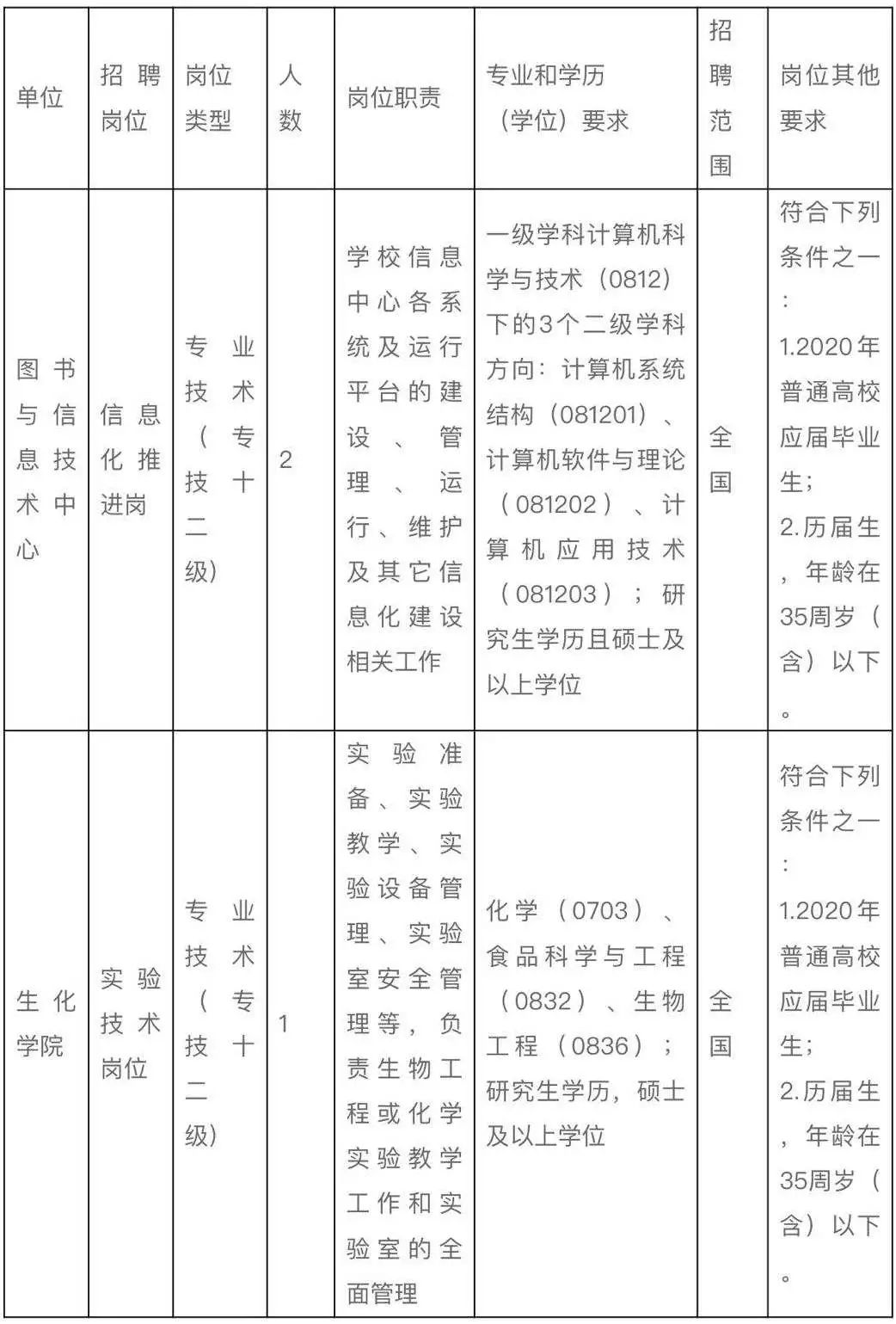 宁波国企招聘_宁波国企招聘6人 应往届可报