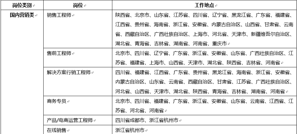 缅甸语招聘_招聘送歺司机(2)