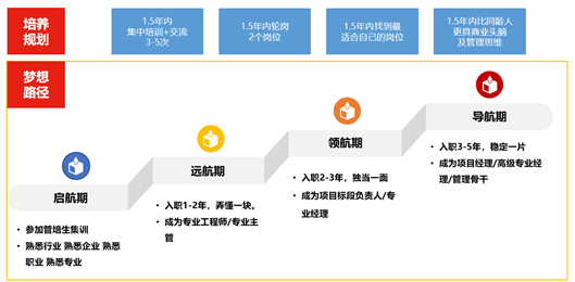 运营管理岗,运营管理岗是做什么的