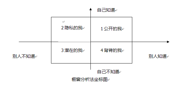 mecc分析的运用-橱窗分析法