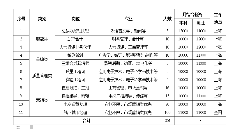 岗位.png