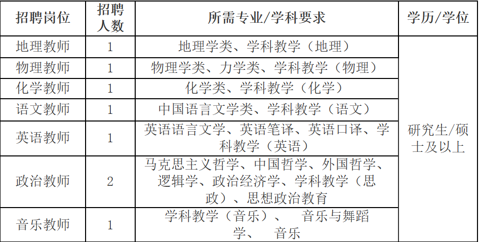 中學教師招聘嘉興高級中學面向2024年普通高校應屆畢業生公開招聘高