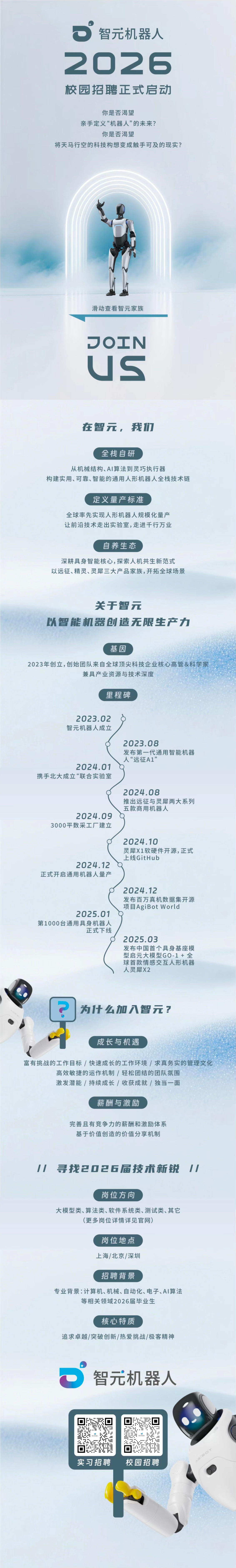 <p>智元机器人</p> <p>2026</p> <p>校园招聘正式启动</p> <p>你是否渴望</p> <p>亲手定义“机器人”的未来？</p> <p>你是否渴望</p> <p>将天马行空的科技构想变成触手可及的现实?</p> <p>滑动查看智元家族</p> <p>JOTN</p> <p>US</p> <p>在智元，我中</p> <p>全栈自研</p> <p>从机械结构、A丨算法到灵巧执行器</p> <p>构建实用、可靠、智能的通用人形机器人全栈技术链</p> <p>定义量产标准</p> <p>全球率先实现人形机器人规模化量产</p> <p>让前沿技术走出实验室,走进千行万业</p> <p>自养生态</p> <p>深耕具身智能核心,探索人机共生新范式</p> <p>以远征、精灵、灵犀三大产品家族,开拓全球场景</p> <p>关于智元</p> <p>以智能机器创造无限生产力</p> <p>基因</p> <p>2023年创立,创始团队来自全球顶尖科技企业核心高管&科学家</p> <p>兼具产业资源与技术深度</p> <p>里程碑</p> <p>2023.02</p> <p>智元机器人成立</p> <p>2023.08</p> <p>发布第一代通用智能机器</p> <p>人“远征A1”</p> <p>2024.01</p> <p>携手北大成立“联合实验室</p> <p>2024.08</p> <p>推出远征与灵犀两大系列</p> <p>五款商用机器人</p> <p>2024.09</p> <p>3000平数采工厂建立</p> <p>2024.10</p> <p>灵犀x1软硬件开源,正式</p> <p>上线GitHub</p> <p>2024.12</p> <p>正式开启通用机器人量产</p> <p>2024.12</p> <p>发布百万真机数据集开源</p> <p>项目AgiBot World</p> <p>2025.01</p> <p>第1000台通用具身机器人</p> <p>正式下线</p> <p>2025.03</p> <p>发布中国首个具身基座模</p> <p>型启元大模型G0-1+全</p> <p>球首款情感交互人形机器</p> <p>人灵犀x2</p> <p>为什公加智元?</p> <p>成长与机遇</p> <p>富有挑战的工作目标/快速成长的工作环境/求真务实的管理文化</p> <p>高效敏捷的运作机制/轻松团结的团队氛围</p> <p>激发潜能/持续成长/收获成就/独当一面</p> <p>薪酬与激励</p> <p>完善且有竞争力的薪酬和激励体系</p> <p>基于价值创造的价值分享机制</p> <p>II</p> <p>寻找2口26届技术新锐</p> <p>II</p> <p>岗位方向</p> <p>大模型类、算法类、软件系统类、测试类、其它</p> <p>(更多岗位详情详见官网)</p> <p>岗位地点</p> <p>上海/北京/深圳</p> <p>招聘背景</p> <p>专业背景:计算机、机械、自动化、电子、AI算法</p> <p>等相关领域2026届毕业生</p> <p>核心特质</p> <p>追求卓越/突破创新/热爱挑战/极客精神</p> <p>智元机器人</p> <p>实习招聘</p> <p>校园招聘</p>